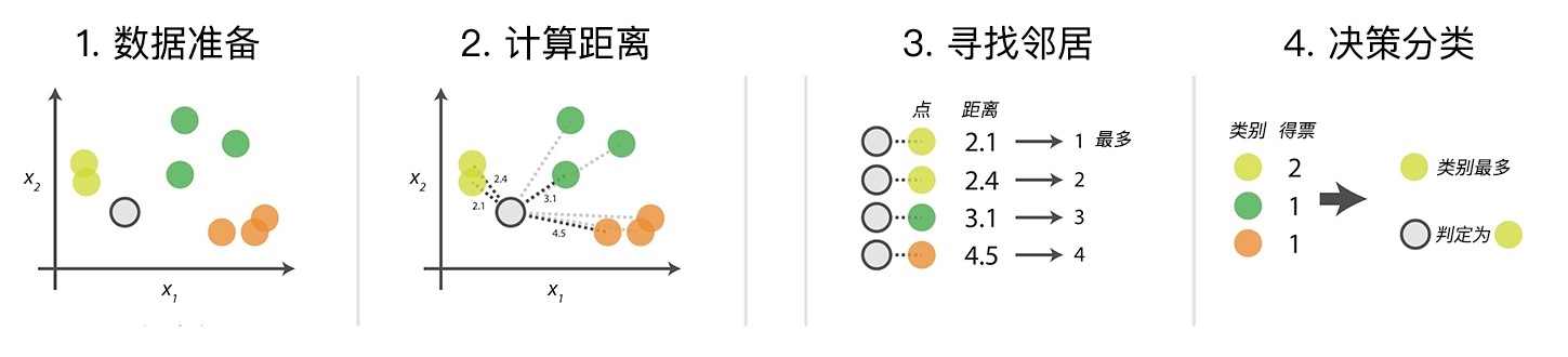 https://img-blog.csdnimg.cn/img_convert/01a3a9055e949579752406242222d0c0.jpeg